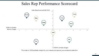 Sales And Operations Planning Powerpoint Presentation Slides