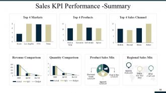 Sales And Operations Planning Powerpoint Presentation Slides