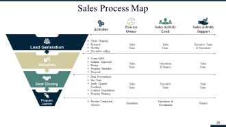 Sales And Operations Planning Powerpoint Presentation Slides