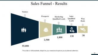 Sales And Operations Planning Powerpoint Presentation Slides