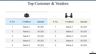 Sales And Operations Planning Powerpoint Presentation Slides