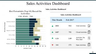 Sales And Operations Planning Powerpoint Presentation Slides