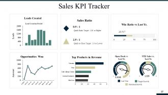 Sales And Operations Planning Powerpoint Presentation Slides