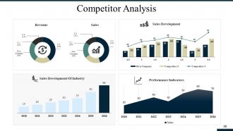 Sales And Operations Planning Powerpoint Presentation Slides