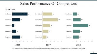 Sales And Operations Planning Powerpoint Presentation Slides