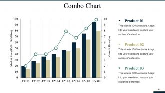 Sales And Operations Planning Powerpoint Presentation Slides