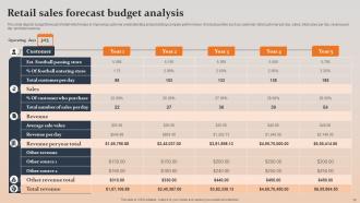 Sales Budget Powerpoint Ppt Template Bundles Adaptable Good