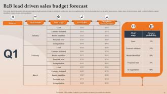 Sales Budget Powerpoint Ppt Template Bundles Template Unique