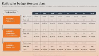 Sales Budget Powerpoint Ppt Template Bundles Slides Unique