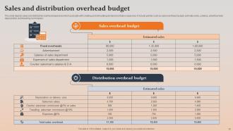 Sales Budget Powerpoint Ppt Template Bundles Best Unique