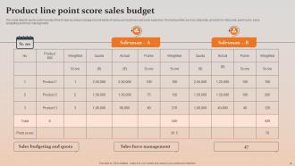 Sales Budget Powerpoint Ppt Template Bundles Good Unique