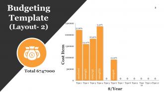 Sales Budget Powerpoint Presentation Slides