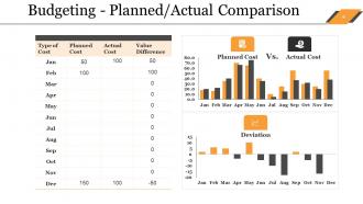 Sales Budget Powerpoint Presentation Slides