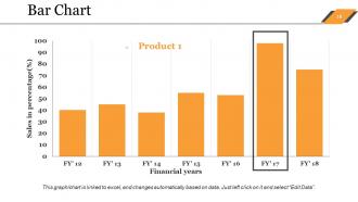 Sales Budget Powerpoint Presentation Slides