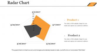 Sales Budget Powerpoint Presentation Slides