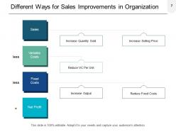 Sales improvement financial management performance strategy risk