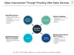 Sales improvement financial management performance strategy risk