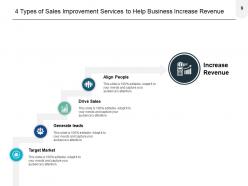 Sales improvement financial management performance strategy risk