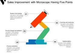 Sales improvement with microscope having five points