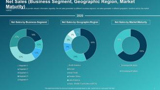 Sales Initiatives Report Assessment To Improve Salesperson Performance Complete Deck