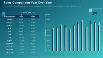 Sales Initiatives Report Assessment To Improve Salesperson Performance Complete Deck