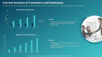 Sales Initiatives Report Assessment To Improve Salesperson Performance Complete Deck