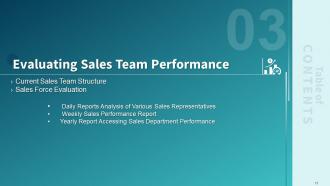 Sales Initiatives Report Assessment To Improve Salesperson Performance Complete Deck