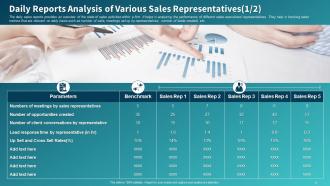 Sales Initiatives Report Assessment To Improve Salesperson Performance Complete Deck