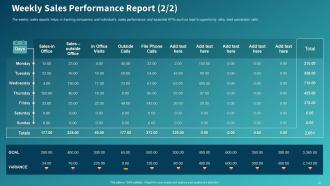 Sales Initiatives Report Assessment To Improve Salesperson Performance Complete Deck