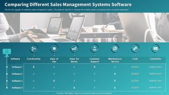 Sales Initiatives Report Assessment To Improve Salesperson Performance Complete Deck