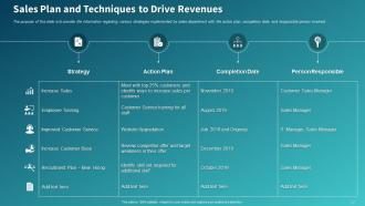 Sales Initiatives Report Assessment To Improve Salesperson Performance Complete Deck