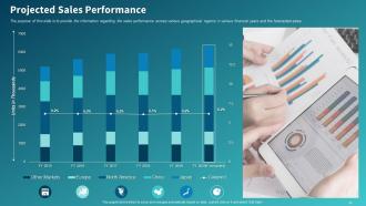 Sales Initiatives Report Assessment To Improve Salesperson Performance Complete Deck