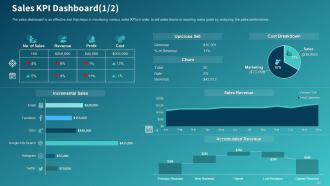 Sales Initiatives Report Assessment To Improve Salesperson Performance Complete Deck