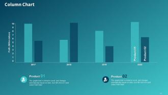 Sales Initiatives Report Assessment To Improve Salesperson Performance Complete Deck