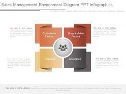 Sales management environment diagram ppt infographics