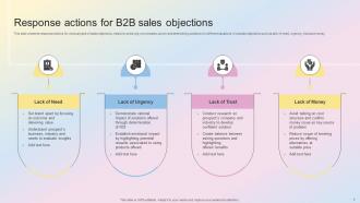 Sales Objection And Response Powerpoint Ppt Template Bundles Good Image