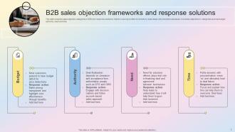 Sales Objection And Response Powerpoint Ppt Template Bundles Unique Image