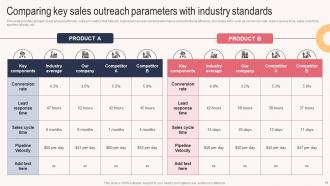 Sales Outreach Plan For Boosting Customer Acquisition In Retail Bank Powerpoint Presentation Slides Strategy CD Images Impressive