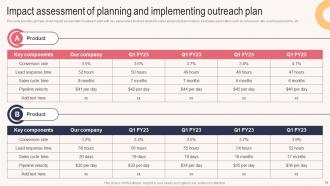 Sales Outreach Plan For Boosting Customer Acquisition In Retail Bank Powerpoint Presentation Slides Strategy CD Pre-designed Interactive