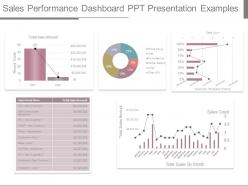 Sales performance dashboard ppt presentation examples