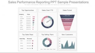 Sales performance reporting ppt sample presentations