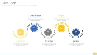 Sales process improvement consulting powerpoint presentation with slides