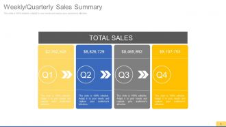 Sales process improvement consulting powerpoint presentation with slides