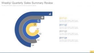 Sales process improvement consulting powerpoint presentation with slides