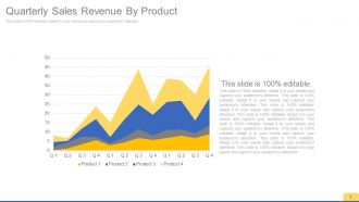 Sales process improvement consulting powerpoint presentation with slides