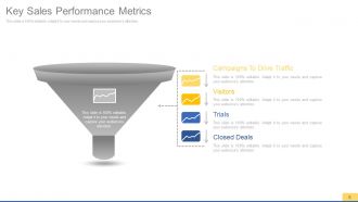 Sales process improvement consulting powerpoint presentation with slides