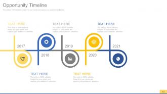 Sales process improvement consulting powerpoint presentation with slides