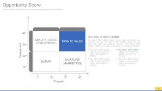 Sales process improvement consulting powerpoint presentation with slides