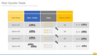 Sales process improvement consulting powerpoint presentation with slides