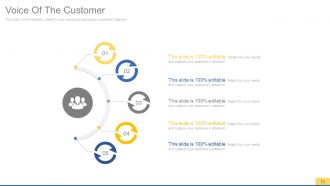 Sales process improvement consulting powerpoint presentation with slides